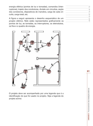 I M P O R T A N T E 
61 
UNIDADE 5 – Funcionamento das instalações elétricas 
energia elétrica (pontos de luz e tomadas), comandos (inter-ruptores), 
trajeto dos condutores, divisão em circuitos, seção 
dos condutores, dispositivos de manobra, carga de cada cir-cuito, 
carga total, etc. 
A figura a seguir apresenta o desenho esquemático de um 
projeto elétrico. Nele estão representados graficamente os 
pontos de luz, as tomadas, os interruptores, os eletrodutos, 
os fios e o quadro de energia. 
O projeto deve ser acompanhado por uma legenda que é a 
identificação do que foi usado no projeto. Veja a legenda do 
projeto acima: 
 