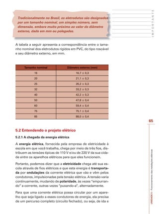 I M P O R T A N T E 
65 
UNIDADE 5 – Funcionamento das instalações elétricas 
Tradicionalmente no Brasil, os eletrodutos são designados 
por um tamanho nominal, um simples número, sem 
dimensão, embora muito próximo ao valor do diâmetro 
externo, dado em mm ou polegadas. 
A tabela a seguir apresenta a correspondência entre o tama-nho 
nominal dos eletrodutos rígidos em PVC, do tipo roscável 
e seu diâmetro externo, em mm. 
Tamanho nominal Diâmetro externo (mm) 
16 16,7 ± 0,3 
20 21,1 ± 0,3 
25 26,2 ± 0,3 
32 33,2 ± 0,3 
40 42,2 ± 0,3 
50 47,8 ± 0,4 
60 59,4 ± 0,4 
75 75,1 ± 0,4 
85 88,0 ± 0,4 
5.2 Entendendo o projeto elétrico 
5.2.1 A chegada da energia elétrica 
A energia elétrica, fornecida pela empresa de eletricidade à 
escola em que você trabalha, chega por meio de três fios, dis-tribuem 
as tensões típicas de 110 V e/ou de 220 V da sua cida-de 
entre os aparelhos elétricos para que eles funcionem. 
Portanto, podemos dizer que a eletricidade chega até sua es-cola 
através de fios elétricos e que esta energia é transporta-da 
por ondulações da corrente elétrica que vão e vêm pelos 
condutores, impulsionadas pela tensão elétrica. A tensão varia 
continuamente, mudando de polaridade, às vezes “empurran-do” 
a corrente, outras vezes “puxando-a”, alternadamente. 
Para que uma corrente elétrica possa circular por um apare-lho 
que seja ligado a esses condutores de energia, ela precisa 
de um percurso completo (circuito fechado), ou seja, de ida e 
 