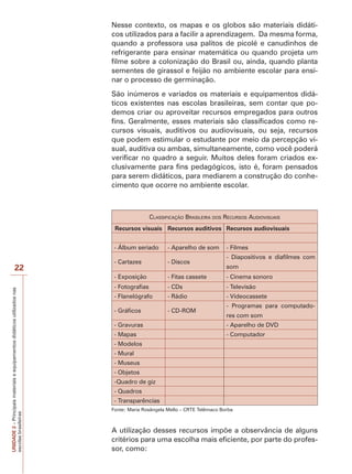Nesse contexto, os mapas e os globos são materiais didáticos utilizados para a facilir a aprendizagem. Da mesma forma,
quando a professora usa palitos de picolé e canudinhos de
refrigerante para ensinar matemática ou quando projeta um
filme sobre a colonização do Brasil ou, ainda, quando planta
sementes de girassol e feijão no ambiente escolar para ensinar o processo de germinação.
São inúmeros e variados os materiais e equipamentos didáticos existentes nas escolas brasileiras, sem contar que podemos criar ou aproveitar recursos empregados para outros
fins. Geralmente, esses materiais são classificados como recursos visuais, auditivos ou audiovisuais, ou seja, recursos
que podem estimular o estudante por meio da percepção visual, auditiva ou ambas, simultaneamente, como você poderá
verificar no quadro a seguir. Muitos deles foram criados exclusivamente para fins pedagógicos, isto é, foram pensados
para serem didáticos, para mediarem a construção do conhecimento que ocorre no ambiente escolar.

CLASSIFICAÇÃO BRASILEIRA DOS RECURSOS AUDIOVISUAIS
Recursos visuais Recursos auditivos Recursos audiovisuais
- Álbum seriado

UNIDADE 2 – Principais materiais e equipamentos didáticos utilizados nas
escolas brasileiras

- Cartazes

- Discos

- Exposição

22

- Aparelho de som

- Filmes

- Fitas cassete

- Cinema sonoro

- Fotografias

- CDs

- Televisão

- Flanelógrafo

- Rádio

- Videocassete

- Gráficos

- CD-ROM

- Diapositivos e diafilmes com
som

- Programas para computadores com som

- Gravuras

- Aparelho de DVD

- Mapas

- Computador

- Modelos
- Mural
- Museus
- Objetos
-Quadro de giz
- Quadros
- Transparências
Fonte: Maria Rosângela Mello – CRTE Telêmaco Borba

A utilização desses recursos impõe a observância de alguns
critérios para uma escolha mais eficiente, por parte do professor, como:

 
