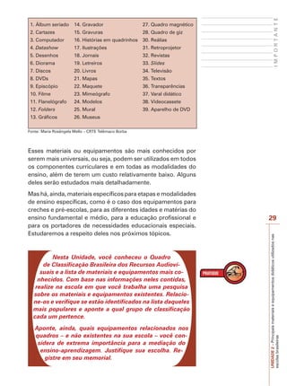 UNIDADE
2
–
Principais
materiais
e
equipamentos
didáticos
utilizados
nas
escolas
brasileiras
29
I
M
P
O
R
T
A
N
T
E
1. Álbum seriado 14. Gravador 27. Quadro magnético
2. Cartazes 15. Gravuras 28. Quadro de giz
3. Computador 16. Histórias em quadrinhos 30. Reálias
4. Datashow 17. Ilustrações 31. Retroprojetor
5. Desenhos 18. Jornais 32. Revistas
6. Diorama 19. Letreiros 33. Slides
7. Discos 20. Livros 34. Televisão
8. DVDs 21. Mapas 35. Textos
9. Episcópio 22. Maquete 36. Transparências
10. Filme 23. Mimeógrafo 37. Varal didático
11. Flanelógrafo 24. Modelos 38. Videocassete
12. Folders 25. Mural 39. Aparelho de DVD
13. Gráficos 26. Museus
Fonte: Maria Rosângela Mello – CRTE Telêmaco Borba
Esses materiais ou equipamentos são mais conhecidos por
serem mais universais, ou seja, podem ser utilizados em todos
os componentes curriculares e em todas as modalidades do
ensino, além de terem um custo relativamente baixo. Alguns
deles serão estudados mais detalhadamente.
Mas há, ainda, materiais específicos para etapas e modalidades
de ensino específicas, como é o caso dos equipamentos para
creches e pré-escolas, para as diferentes idades e matérias do
ensino fundamental e médio, para a educação profissional e
para os portadores de necessidades educacionais especiais.
Estudaremos a respeito deles nos próximos tópicos.
Nesta Unidade, você conheceu o Quadro
de Classificação Brasileira dos Recursos Audiovi-
suais e a lista de materiais e equipamentos mais co-
nhecidos. Com base nas informações neles contidas,
realize na escola em que você trabalha uma pesquisa
sobre os materiais e equipamentos existentes. Relacio-
ne-os e verifique se estão identificados na lista daqueles
mais populares e aponte a qual grupo de classificação
cada um pertence.
Aponte, ainda, quais equipamentos relacionados nos
quadros – e não existentes na sua escola – você con-
sidera de extrema importância para a mediação do
ensino-aprendizagem. Justifique sua escolha. Re-
gistre em seu memorial.
 