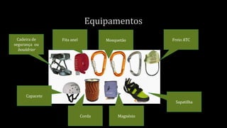 Cadeira de
segurança ou
bouldrier
Fita anel Mosquetão Freio ATC
Capacete
Corda Magnésio
Sapatilha
 