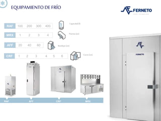 EQUIPAMIENTO DE FRÍO
RAF AFF CRF MRX
Capacidad(l)
Puertas(un)
Bandejas(un)
Carros(un)
RAF 100 200 300 400
MRX 1 2 3 4
AFF 20 40 60
CRF 1 2 3 4 5 6
 