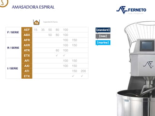 F / SERIE
AEF 15 35 50 80 100
ABX 50 80 100
R / SERIE
AFR 100 150
AXR 100 150
ATR 80 100
ETX  
I / SERIE
AFI 100 150
AXI 100 150
ATI 150 200
ETX  
AMASADORA ESPIRAL
Capacidad deharina
 
