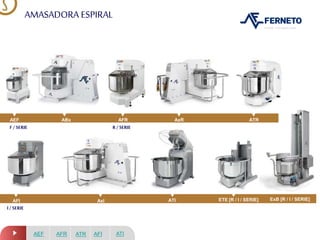AMASADORA ESPIRAL
AEF AFR ATIATR AFI
CMF416AEF ABx AFR AxR ATR
ETE [R / I / SERIE]AFI AxI ATI
F/ SERIE R/ SERIE
I / SERIE
ExB [R / I / SERIE]
 