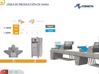 LÍNEA DE PRODUCCIÓN DE MASA
PMF
PMFLMM
Largo dela mesaN.ºfilas
F / SERIE
PMF 1
PTF 1 un
I / SERIE LMM 4/5 4 5 8
PTF
 