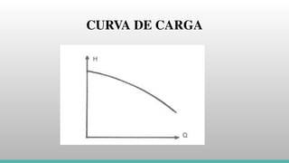 CURVA DE CARGA
 