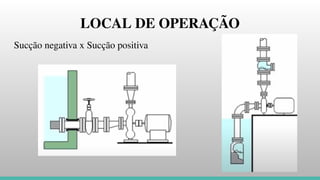LOCAL DE OPERAÇÃO
Sucção negativa x Sucção positiva
 