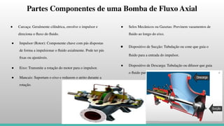 Partes Componentes de uma Bomba de Fluxo Axial
● Carcaça: Geralmente cilíndrica, envolve o impulsor e
direciona o ﬂuxo do ﬂuido.
● Impulsor (Rotor): Componente chave com pás dispostas
de forma a impulsionar o ﬂuido axialmente. Pode ter pás
ﬁxas ou ajustáveis.
● Eixo: Transmite a rotação do motor para o impulsor.
Motor: Fornece a energia mecânica para acionar
o eixo e o impulsor.
● Mancais: Suportam o eixo e reduzem o atrito durante a
rotação.
● Selos Mecânicos ou Gaxetas: Previnem vazamentos de
ﬂuido ao longo do eixo.
● Dispositivo de Sucção: Tubulação ou cone que guia o
ﬂuido para a entrada do impulsor.
● Dispositivo de Descarga: Tubulação ou difusor que guia
o ﬂuido para fora da bomba.
 