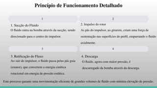 Princípio de Funcionamento Detalhado
1
1. Sucção do Fluido
O ﬂuido entra na bomba através da sucção, sendo
direcionado para o centro do impulsor.
2
2. Impulso do rotor
As pás do impulsor, ao girarem, criam uma força de
sustentação nas superfícies do perﬁl, empurrando o ﬂuido
axialmente.
3
3. Retiﬁcação do Fluxo
Ao sair do impulsor, o ﬂuido passa pelas pás guia
(estator), que convertem a energia cinética
rotacional em energia de pressão estática.
4
4. Descarga
O ﬂuido, agora com maior pressão, é
descarregado da bomba através da descarga.
Este processo garante uma movimentação eﬁciente de grandes volumes de ﬂuido com mínima elevação de pressão.
 
