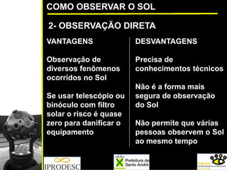 COMO OBSERVAR O SOL
2- OBSERVAÇÃO DIRETA
VANTAGENS
Observação de
diversos fenômenos
ocorridos no Sol
Se usar telescópio ou
binóculo com filtro
solar o risco é quase
zero para danificar o
equipamento
DESVANTAGENS
Precisa de
conhecimentos técnicos
Não é a forma mais
segura de observação
do Sol
Não permite que várias
pessoas observem o Sol
ao mesmo tempo
 