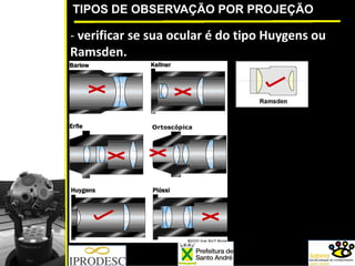 TIPOS DE OBSERVAÇÃO POR PROJEÇÃO
‐ verificar se sua ocular é do tipo Huygens ou 
Ramsden.
 
