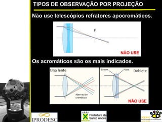 TIPOS DE OBSERVAÇÃO POR PROJEÇÃO
Não use telescópios refratores apocromáticos.
Os acromáticos são os mais indicados.
NÃO USE
NÃO USE
 