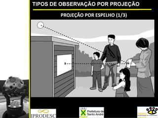 TIPOS DE OBSERVAÇÃO POR PROJEÇÃO
PROJEÇÃO POR ESPELHO (1/3)
 