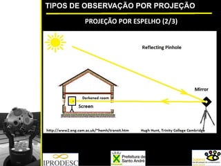 TIPOS DE OBSERVAÇÃO POR PROJEÇÃO
PROJEÇÃO POR ESPELHO (2/3)
 