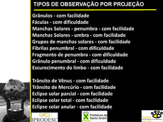 TIPOS DE OBSERVAÇÃO POR PROJEÇÃO
Grânulos ‐ com facilidade
Fáculas ‐ com dificuldade
Manchas Solares ‐ penumbra ‐ com facilidade
Manchas Solares ‐ umbra ‐ com facilidade
Grupos de manchas solares ‐ com facilidade
Fibrilas penumbral ‐ com dificuldade 
Fragmento de penumbra ‐ com dificuldade
Grânulo penumbral ‐ com dificuldade 
Escurecimento do limbo ‐ com facilidade
Trânsito de Vênus ‐ com facilidade
Trânsito de Mercúrio ‐ com facilidade
Eclipse solar parcial ‐ com facilidade
Eclipse solar total ‐ com facilidade
Eclipse solar anular ‐ com facilidade
 