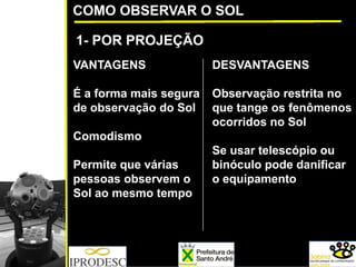 COMO OBSERVAR O SOL
1- POR PROJEÇÃO
VANTAGENS
É a forma mais segura
de observação do Sol
Comodismo
Permite que várias
pessoas observem o
Sol ao mesmo tempo
DESVANTAGENS
Observação restrita no
que tange os fenômenos
ocorridos no Sol
Se usar telescópio ou
binóculo pode danificar
o equipamento
 