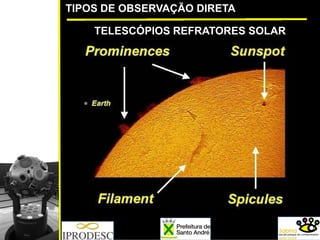 TIPOS DE OBSERVAÇÃO DIRETA
TELESCÓPIOS REFRATORES SOLAR
 