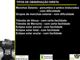 TIPOS DE OBSERVAÇÃO DIRETA
Manchas Solares - penumbra e umbra misturados
- com dificuldade
Grupos de manchas solares - com dificuldade
Trânsito de Vênus - com certa facilidade
Trânsito de Mercúrio - com certa facilidade
Eclipse solar parcial - com facilidade
Eclipse solar total - com facilidade
Eclipse solar anular - com facilidade
 