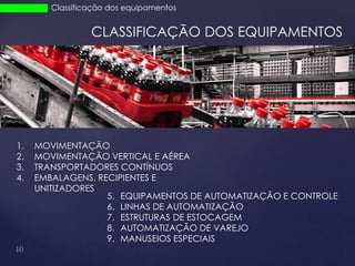 Equipamentos para manuseio de materiais | PPTX