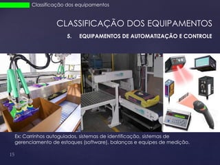 Equipamentos para manuseio de materiais | PPTX