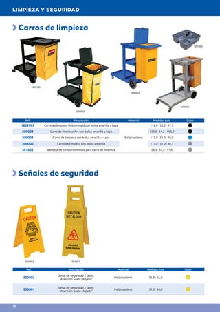 Ref. Descripción Material Medidas (cm) Color
1805985 Carro de limpieza Rubbermaid con bolsa amarilla y tapa
Polipropileno
116,8 · 55,2 · 97,5
300003 Carro de limpieza Arc con bolsa amarilla y tapa 130,0 · 54,5 · 100,0
300002 Carro de limpieza con bolsa amarilla y tapa 113,0 · 51,0 · 98,0
300006 Carro de limpieza con bolsa amarilla 113,0 · 51,0 · 98,1
301002 Bandeja de compartimentos para carro de limpieza 38,5 · 33,5 · 17,0
1805985
300003
300002
300006
301002
Carros de limpieza
Ref. Descripción Material Medidas (cm) Color
303002
Señal de seguridad 2 lados
"Atención Suelo Mojado"
Polipropileno 31,0 · 65,0
303001
Señal de seguridad 2 lados
“Atención Suelo Mojado”
Polipropileno 31,0 · 96,0
303002 303001
Señales de seguridad
LIMPIEZA Y SEGURIDAD
10
 