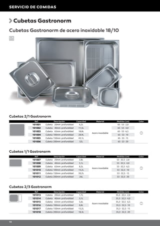 Cubetas Gastronorm
Ref. Descripción Capacidad Material Medidas (cm) Color
101001 Cubeta 20mm profundidad 6,2L
Acero inoxidable
65 · 53 · 2,0
101002 Cubeta 40mm profundidad 11,5L 65 · 53 · 4,0
101003 Cubeta 65mm profundidad 18,8L 65 · 53 · 6,5
101004 Cubeta 100mm profundidad 28,9L 65 · 53 · 10
101005 Cubeta 150mm profundidad 43,1L 65 · 53 · 15
101006 Cubeta 200mm profundidad 52L 65 · 53 · 20
Ref. Descripción Capacidad Material Medidas (cm) Color
101007 Cubeta 20mm profundidad 2,8L
Acero inoxidable
53 · 32,5 · 2,0
101008 Cubeta 40mm profundidad 5,1L 53 · 32,5 · 4,0
101009 Cubeta 65mm profundidad 8,3L 53 · 32,5 · 6,5
101010 Cubeta 100mm profundidad 14,2L 53 · 32,5 · 10
101011 Cubeta 150mm profundidad 20,2L 53 · 32,5 · 15
101012 Cubeta 200mm profundidad 26L 53 · 32,5 · 20
Ref. Descripción Capacidad Material Medidas (cm) Color
101013 Cubeta 20mm profundidad 1,7L
Acero inoxidable
35,3 · 32,5 · 2,0
101014 Cubeta 40mm profundidad 3,1L 35,3 · 32,5 · 4,0
101015 Cubeta 65mm profundidad 5,6L 35,3 · 32,5 · 6,5
101016 Cubeta 100mm profundidad 8,8L 35,3 · 32,5 · 10
101017 Cubeta 150mm profundidad 13,2L 35,3 · 32,5 · 15
101018 Cubeta 200mm profundidad 18,3L 35,3 · 32,5 · 20
Cubetas 2/1 Gastronorm
Cubetas 1/1 Gastronorm
Cubetas 2/3 Gastronorm
Cubetas Gastronorm de acero inoxidable 18/10
SERVICIO DE COMIDAS
14
 