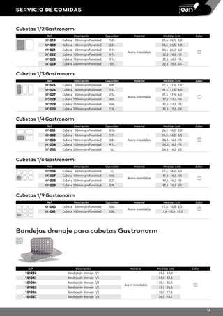 Ref. Descripción Capacidad Material Medidas (cm) Color
101019 Cubeta 20mm profundidad 1,2L
Acero inoxidable
32,5 · 26,5 · 2,0
101020 Cubeta 40mm profundidad 2,2L 32,5 · 26,5 · 4,0
101021 Cubeta 65mm profundidad 4,1L 32,5 · 26,5 · 6,5
101022 Cubeta 100mm profundidad 6,1L 32,5 · 26,5 · 10
101023 Cubeta 150mm profundidad 9,1L 32,5 · 26,5 · 15
101024 Cubeta 200mm profundidad 12L 32,5 · 26,5 · 20
Cubetas 1/2 Gastronorm
Ref. Descripción Capacidad Material Medidas (cm) Color
101025 Cubeta 20mm profundidad 0,8L
Acero inoxidable
32,5 · 17,5 · 2,0
101026 Cubeta 40mm profundidad 1,5L 32,5 · 17,5 · 4,0
101027 Cubeta 65mm profundidad 2,5L 32,5 · 17,5 · 6,5
101028 Cubeta 100mm profundidad 3,8L 32,5 · 17,5 · 10
101029 Cubeta 150mm profundidad 5,6L 32,5 · 17,5 · 15
101030 Cubeta 200mm profundidad 7,3L 32,5 · 17,5 · 20
Cubetas 1/3 Gastronorm
Ref. Descripción Capacidad Material Medidas (cm) Color
101031 Cubeta 20mm profundidad 0,5L
Acero inoxidable
26,5 · 16,2 · 2,0
101032 Cubeta 65mm profundidad 1,7L 26,5 · 16,2 · 6,5
101033 Cubeta 100mm profundidad 2,8L 26,5 · 16,2 · 10
101034 Cubeta 150mm profundidad 4,1L 26,5 · 16,2 · 15
101035 Cubeta 200mm profundidad 5L 26,5 · 16,2 · 20
Cubetas 1/4 Gastronorm
Ref. Descripción Capacidad Material Medidas (cm) Color
101036 Cubeta 65mm profundidad 1L
Acero inoxidable
17,6 · 16,2 · 6,5
101037 Cubeta 100mm profundidad 1,6L 17,6 · 16,2 · 10
101038 Cubeta 150mm profundidad 2,2L 17,6 · 16,2 · 15
101039 Cubeta 200mm profundidad 2,9L 17,6 · 16,2 · 20
Cubetas 1/6 Gastronorm
Ref. Descripción Capacidad Material Medidas (cm) Color
101040 Cubeta 65mm profundidad 0,6L
Acero inoxidable
17,6 · 10,8 · 6,5
101041 Cubeta 100mm profundidad 0,8L 17,6 · 10,8 · 10,0
Cubetas 1/9 Gastronorm
Ref. Descripción Material Medidas (cm) Color
101082 Bandeja de drenaje 2/1
Acero inoxidable
65,0 · 53,0
101083 Bandeja de drenaje 1/1 53,0 · 32,5
101084 Bandeja de drenaje 2/3 35,3 · 32,5
101085 Bandeja de drenaje 1/2 32,5 · 26,5
101086 Bandeja de drenaje 1/3 32,5 · 17,5
101087 Bandeja de drenaje 1/4 26,5 · 16,2
Bandejas drenaje para cubetas Gastronorm
SERVICIO DE COMIDAS
15
 
