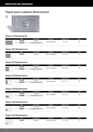 Ref. Descripción Material Medidas (cm) Color
101070 Tapa 1/1
Acero inoxidable 53 · 32,5
101077 Tapa hermética 1/1
Ref. Descripción Material Medidas (cm) Color
101076 Tapa 2/3 Acero inoxidable 35,3 · 32,5
Ref. Descripción Material Medidas (cm) Color
101071 Tapa 1/2
Acero inoxidable 32,5 · 26,5
101078 Tapa hermética 1/2
Ref. Descripción Material Medidas (cm) Color
101072 Tapa 1/3
Acero inoxidable 32,5 · 17,5
101079 Tapa hermética 1/3
Ref. Descripción Material Medidas (cm) Color
101073 Tapa 1/4
Acero inoxidable 26,5 · 16,2
101080 Tapa hermética 1/4
Ref. Descripción Material Medidas (cm) Color
101074 Tapa 1/6
Acero inoxidable 17,6 · 16,2
101081 Tapa hermética 1/6
Ref. Descripción Material Medidas (cm) Color
101075 Tapa 1/9 Acero inoxidable 17,6 · 10,8
Tapas 1/1 Gastronorm
Tapas 2/3 Gastronorm
Tapas 1/2 Gastronorm
Tapas 1/3 Gastronorm
Tapas 1/4 Gastronorm
Tapas 1/6 Gastronorm
Tapas 1/9 Gastronorm
Tapas para cubetas Gastronorm
SERVICIO DE COMIDAS
16
 