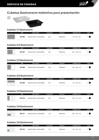 Cubetas 1/1 Gastronorm
Ref. Descripción Capacidad Material Medidas (cm) Color
101106 Cubeta 65mm profundidad 8,5L Melamina 53 · 32,5 · 6,5
Cubetas 2/3 Gastronorm
Ref. Descripción Capacidad Material Medidas (cm) Color
101107 Cubeta 65mm profundidad 5,6L Melamina 35,3 · 32,5 · 6,5
Cubetas 1/2 Gastronorm
Ref. Descripción Capacidad Material Medidas (cm) Color
101108 Cubeta 65mm profundidad 3,8L Melamina 32,5 · 26,5 · 6,5
Cubetas 2/4 Gastronorm
Ref. Descripción Capacidad Material Medidas (cm) Color
101109 Cubeta 65mm profundidad 3,4L Melamina 53 · 16,2 · 6,5
Cubetas 1/3 Gastronorm
Ref. Descripción Capacidad Material Medidas (cm) Color
101110 Cubeta 65mm profundidad 2,5L Melamina 32,5 · 17,5 · 6,5
Cubetas 1/4 Gastronorm
Ref. Descripción Capacidad Material Medidas (cm) Color
101111 Cubeta 65mm profundidad 1,6L Melamina 26,5 · 16,2 · 6,5
Cubetas 1/6 Gastronorm
Ref. Descripción Capacidad Material Medidas (cm) Color
101112 Cubeta 65mm profundidad 1,1L Melamina 17,6 · 16,2 · 6,5
Cubetas Gastronorm melamina para presentación
SERVICIO DE COMIDAS
17
 