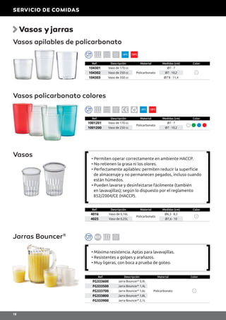 Vasos apilables de policarbonato
Vasos yjarras
Ref. Descripción Material Medidas (cm) Color
104301 Vaso de 170 cc
Policarbonato
Ø7 · 7
104302 Vaso de 250 cc Ø7 · 10,2
104303 Vaso de 350 cc Ø7’8 · 11,4
-30ºC 130ºC
Ref. Descripción Material Medidas (cm) Color
1001201 Vaso de 170 cc
Policarbonato
Ø7 · 7
1001200 Vaso de 250 cc Ø7 · 10,2
Vasos policarbonato colores
-30ºC 120ºC
Ref. Descripción Material Color
FG333600 Jarra Bouncer®
0,9L
Policarbonato
FG333500 Jarra Bouncer®
1,4L
FG333700 Jarra Bouncer®
1,6L
FG333800 Jarra Bouncer®
1,8L
FG333900 Jarra Bouncer®
2,1L
Jarras Bouncer®
• Máxima resistencia. Aptas para lavavajillas.
• Resistentes a golpes y arañazos.
• Muy ligeras, con boca a prueba de goteo.
Ref. Descripción Material Medidas (cm) Color
4016 Vaso de 0,16L
Policarbonato
Ø6,3 · 8,5
4025 Vaso de 0,25L Ø7,6 · 10
Vasos • Permiten operar correctamente en ambiente HACCP.
• No retienen la grasa ni los olores.
• Perfectamente apilables: permiten reducir la superficie
de almacenaje y no permanecen pegados, incluso cuando
están húmedos.
• Pueden lavarse y desinfectarse fácilmente (también
en lavavajillas); según lo dispuesto por el reglamento
852/2004/CE (HACCP).
SERVICIO DE COMIDAS
18
 