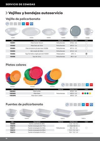 Vajilla de policarbonato
Platos colores
-30ºC 130ºC BPA
FREE
105001 105002 105003 105004 105005 105006
Ref. Descripción Material Medidas (cm) Color
105001 Plato hondo 18,5cm Policarbonato Ø18,5 · 4,6
105002 Plato llano de 23cm Policarbonato Ø23,3 · 2,4
105003 Plato de postre y/o para taza 105006 Policarbonato Ø17,5 · 2,5
105004 Bol o tazón de 450cc Policarbonato Ø12,5 · 5,6
105005 Tapa hermética rígida para bol 105004 Polipropileno Ø13 · 6
105006 Taza de 325cc Policarbonato Ø9,4 · 6,8
Ref. Descripción Material Medidas (cm) Color
1003001 Plato hondo
Policarbonato
Ø18,5 · 4,6
1003002 Plato llano Ø23,3 · 2,4
1003004 Plato llano cadete Ø20,6 · 2,9
Vajillas ybandejas autoservicio
Fuentes de policarbonato -30ºC 130ºC BPA
FREE
105009 105010 105011 105012 105013
Ref. Descripción Material Medidas (cm) Color
105009 Fuente cuadrada de 300cc
Policarbonato
11,8 · 11,8 · 4,7
105010 Fuente rectangular de 175cc 12,2 · 9,2 · 4
105011 Fuente rectangular de 350cc 18,5 · 10 · 3,6
105012 Fuente rectangular de 400cc 17,2 · 11,2 · 4,3
105013 Fuente rectangular de 425cc 18,4 · 12,2 · 3,2
-30ºC 120ºC
1003001 1003002 1003004
SERVICIO DE COMIDAS
20
 
