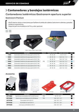 Contenedores ybandejas isotérmicas
Ref. Descripción Material Tamaño exterior (cm) Tamaño interior (cm) Color
11043 Contenedor isotérmico de carga superior GN 1/2 19L
PPE
39 · 33 · 28 33 · 27 · 21,7
10023 Contenedor isotérmico de carga superior GN 1/1 21L 60 · 40 · 18 53,8 · 33,7 · 11,7
10033 Contenedor isotérmico de carga superior GN 1/1 30L 60 · 40 · 23 53,8 · 33,7 · 16,7
10040 Contenedor isotérmico de carga superior GN 1/1 39L 60 · 40 · 28 53,8 · 33,7 · 21,7
10043 Contenedor isotérmico de carga superior GN 1/1 39L 60 · 40 · 28 53,8 · 33,7 · 21,7
10053 Contenedor isotérmico de carga superior GN 1/1 46L 60 · 40 · 32 53,8 · 33,7 · 25,7
10063 Contenedor isotérmico de carga superior GN 1/1 61L 60 · 40 · 40 53,8 · 33,7 · 33,7
Ref. Descripción Material Tamaño interior (cm) Color
BTF10083 Soporte para acumuladores de frío GN Premium PPE 33 · 27 · 21,7
BTF10283 Soporte para acumuladores de frío GN Deluxe PPE 53,8 · 33,7 · 21,7
BTF70788 Acumulador de frío GN 1/1 53,8 · 33,7 · 21,7
BTF79782 Acumulador de calor GN 1/1 53,8 · 33,7 · 25,7
BTF70280 Carro para contenedores GN 1/1 53,8 · 33,7 · 33,7
Contenedores isotérmicos Gastronorm apertura superior
Gastronorm Premium
Accesorios
11043 1004010023 / 10033 / 10043 / 10053 / 10063
• Perfil interior cónico e inserciones que facilitan el cambio de cubetas Gastronorm calientes y pesadas.
• Asideros ergonómicos.
• Soporte para acumuladores de frío y calor opcional.
BTF10083 BTF10283 BTF70788 BTF79782 BTF70280
SERVICIO DE COMIDAS
25
 