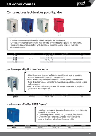 • Cuba de fácil limpieza permitiendo una total higiene del contenedor.
• Grifo de policarbonato alimentario muy robusto, protegido contra golpes del transporte.
• Con cierres de acero inoxidable, junta de silicona extraíble para su limpieza y válvula
de descompresión.
• Atractivo diseño exterior realizado especialmente para su uso cara
al público (banquetes, buffets, recepciones...).
• Cuba de fácil limpieza permitiendo una total higiene del contenedor.
• Grifo de policarbonato alimentario muy robusto, protegido contra golpes
del transporte.
• Con cierres de polietileno, junta de silicona extraíble para su limpieza
y válvula de descompresión.
Isotérmico para líquidos para banquetes
Ref. Material Tamaño exterior (cm) Capacidad litros Peso kg
QC05
Polietileno
24,5 · 35 · 39,5 4,4 3,4
QC10 24 · 43 · 43 10 4,6
QC20 29,5 · 46,5 · 46 19 6
QC25 31 · 45,5 · 58,8 25 8
Ref. Material Tamaño exterior (cm) Capacidad litros Peso kg
QXTRA Polietileno 26,5 · 45 · 45,3 10 5,3
QC05 QC10 QC20 QC25
• Ideal para transporte de sopas, directamente, en recipientes
específicos o cubetas GN.
• Capacidad para una cubeta GN 1/3-200 de profundidad.
• Con cierres de acero inox, junta de silicona extraíble
para su limpieza y válvula de descompresión.
Isotérmico para líquidos GN1/3 “sopas”
Ref. Material Tamaño exterior (cm) Tamaño interior (cm) Capacidad litros Peso kg
EY13 Polietileno 24 · 43 · 37,5 17 · 30 · 28 14,5 4,5
Contenedores isotérmicos para líquidos
SERVICIO DE COMIDAS
31
 