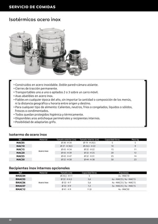 Isotérmicos acero inox
• Construidos en acero inoxidable. Doble pared+cámara aislante.
• Cierres de tracción permanente.
• Transportables uno a uno o apilados 2 o 3 sobre un carro móvil.
• Asas abatibles en acero inox.
• Fiables en cualquier época del año, sin importar la cantidad o composición de los menús,
ni la distancia geográfica u horaria entre origen y destino.
• Para cualquier tipo de alimento: Calientes, neutros, fríos o congelados, líquidos o sólidos,
frescos o condimentados.
• Todos quedan protegidos higiénica y térmicamente.
• Disponibles aros antichoque perimetrales y recipientes internos.
• Posibilidad de adaptarles grifo.
Isotermo de acero inox
Recipientes inox internos opcionales
Ref. Material Tamaño exterior (cm) Tamaño interior (cm) Capacidad litros Peso kg
MAC05
Acero inox
Ø 30 · H 34 Ø 19 · H 20,5 5 5
MAC10 Ø 37 · H 30,5 Ø 24,5 · H 22 10 9
MAC15 Ø 43 · H 34 Ø 32 · H 22 15 11
MAC20 Ø 43 · H 39 Ø 32 · H 25 20 12
MAC25 Ø 43 · H 47 Ø 32 · H 31 25 14
MAC50 Ø 52 · H 58 Ø 44 · H 38 50 23
Ref. Material Tamaño (cm) Capacidad litros Fracciones
RMAC04
Acero inox
Ø 24,5 · H 11 5 2u - MAC10
RMAC03 Ø 32 · H 4,5 3,6 6u - MAC25 / 4u - MAC15
RMAC06 Ø 32 · H 7 5,6 4u - MAC25 / 3u - MAC15
RMAC07 Ø 32 · H 9 7,2 3u - MAC25 / 2u - MAC15
RMAC12 Ø 41 · H 9 11,8 4u - MAC50
SERVICIO DE COMIDAS
32
 