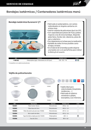 •	Fabricada en polipropileno, con cantos
redondeados en ángulos sanitarios sin
aristas vivas.
• Interior aislante de poliuretano (pur) sin CFC.
•	Con capacidad para piezas de fruta y platos
mayores a las de otras bandejas. Alojando:
plato llano, hondo, bol, rabaneras, pieza de
pan y cubertero.
•	Con alojamiento en la base para la medicación.
•	Apilable de todas formas posibles tanto
la tapa y la base.
•	En el lateral de la bandeja puede alojarse
una tarjeta con o sin portafichas para indicar
la dieta y/o el usuario.
Ref. Material Medidas (mm) Color
1106102 Polipropileno (pp) + Poliuretano sin CFC (pur) 530 · 370 · 110
Bandejas isotérmicas / Contenedores isotérmicos menú
Bandeja isotérmica Euronorm 1/1*
•	Vajilla ideal para
colectividades (hospitales,
residencias,…)
•	Fabricada en plástico
resistente a golpes,
lavavajillas y uso intensivo.
Vajilla de policarbonato
-30ºC 130ºC BPA
FREE
105001
105004
105002
105005
105003
105006
Ref. Descripción Material Medidas (cm) Color
105001 Plato hondo 18,5cm Policarbonato Ø18,5 · 4,6
105002 Plato llano de 23cm Policarbonato Ø23,3 · 2,4
105003 Plato de postre y/o para taza 105006 Policarbonato Ø17,5 · 2,5
105004 Bol o tazón de 450cc Policarbonato Ø12,5 · 5,6
105005 Tapa hermética rígida para bol 105004 Polipropileno Ø13 · 6
105006 Taza de 325cc Policarbonato Ø9,4 · 6,8
* Compatible con la vajilla de policarbonato.
SERVICIO DE COMIDAS
33
 