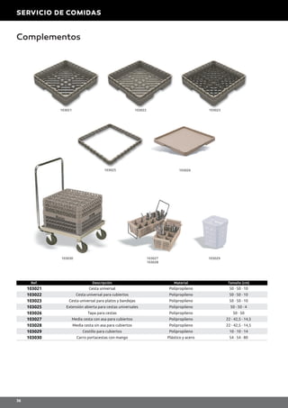 103027
103028
103030 103029
Ref. Descripción Material Tamaño (cm)
103021 Cesta universal Polipropileno 50 · 50 · 10
103022 Cesta universal para cubiertos Polipropileno 50 · 50 · 10
103023 Cesta universal para platos y bandejas Polipropileno 50 · 50 · 10
103025 Extensión abierta para cestas universales Polipropileno 50 · 50 · 4
103026 Tapa para cestas Polipropileno 50 · 50
103027 Media cesta con asa para cubiertos Polipropileno 22 · 42,5 · 14,5
103028 Media cesta sin asa para cubiertos Polipropileno 22 · 42,5 · 14,5
103029 Cestillo para cubiertos Polipropileno 10 · 10 · 14
103030 Carro portacestas con mango Plástico y acero 54 · 54 · 80
Complementos
103021 103022 103023
103026103025
SERVICIO DE COMIDAS
36
 