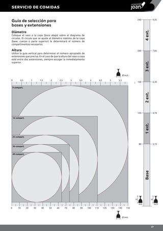 49 compart.
36 compart.
25 compart.
16 compart.
9 compart.
0 0,5 1 1,5 2 2,5 3 3,5 4 4,5 5 5,5
0 10 20 30 40 50 60 70 80 90 100 110 120 130 140 150
Ø inch
Ø mm
4ext.3ext.2ext.1ext.Base
9,45
7,85
6,30
4,70
3,15
240
200
160
120
80
inchmm
H H
Diámetro
Coloque el vaso o la copa (boca abajo) sobre el diagrama de
círculos. El círculo que se ajuste al diámetro máximo de la copa
(base, cuerpo o parte superior) le determinará el número de
compartimentos necesarios.
Altura
Utilice la guía vertical para determinar el número apropiado de
extensiones que precisa. En el caso de que la altura del vaso o copa
esté entre dos extensiones, siempre escoger la inmediatamente
superior.
Guía de selección para
bases y extensiones
SERVICIO DE COMIDAS
37
 