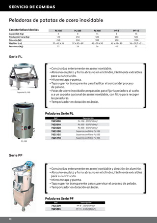 Peladoras de patatas de acero inoxidable
PL-100 PL-200 PL-400 PF-8 PF-15
Capacidad (Kg) 4 8 15 8 15
Producción hora (Kg) 120 250 500 250 500
Potencia (W) 250 550 900 550 1100
Medidas (cm) 32 x 42 x 56 32 x 42 x 80 40 x 50 x 90 42 x 43 x 80 56 x 50,7 x 91
Peso neto (Kg) 22 26 36 42 52
Características técnicas
Serie PL
Serie PF
PL-100
Ref. Descripción
7625000 PL-100 - 230V/50Hz/1
7625010 PL-200 - 230V/50Hz/1
7625020 PL-400 - 230V/50Hz/1
7625100 Soporte con filtro PL-100
7625105 Soporte con filtro PL-200
7625110 Soporte con filtro PL-400
Peladores Serie PL
Ref. Descripción
7625200 PF-8 - 230V/50Hz/1
7625005 PF-15 - 230V/50Hz/1
Peladores Serie PF
Soporte PL-100
• Construidas enteramente en acero inoxidable.
• Abrasivo en plato y forro abrasivo en el cilindro, fácilmente extraíbles
para su sustitución.
• Micro en tapa y puerta.
• Tapa superior transparente para facilitar el control del proceso
de pelado.
• Patas de acero inoxidable preparadas para fijar la peladora al suelo
o a un soporte opcional de acero inoxidable, con filtro para recoger
las peladuras.
• Temporizador en dotación estándar.
• Construidas enteramente en acero inoxidable y aleación de aluminio.
• Abrasivo en plato y forro abrasivo en el cilindro, fácilmente extraíbles
para su sustitución.
• Micro en tapa y puerta.
• Tapa superior transparente para supervisar el proceso de pelado.
• Temporizador en dotación estándar.
SERVICIO DE COMIDAS
40
 