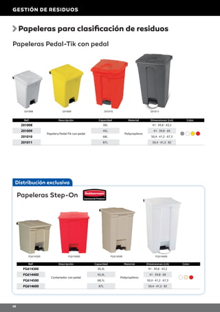 Distribución exclusiva
Ref. Descripción Capacidad Material Dimensiones (cm) Color
201008
Papelera Pedal-Tik con pedal
30L
Polipropileno
41 · 39,8 · 43,5
201009 45L 41 · 39,8 · 60
201010 68L 50,4 · 41,2 · 67,3
201011 87L 50,4 · 41,2 · 82
Ref. Descripción Capacidad Material Dimensiones (cm) Color
FG614300
Contenedor con pedal
30,3L
Polipropileno
41 · 39,8 · 43,5
FG614400 45,4L 41 · 39,8 · 60
FG614500 68,1L 50,4 · 41,2 · 67,3
FG614600 87L 50,4 · 41,2 · 82
Papeleras para clasificación de residuos
Papeleras Pedal-Tik con pedal
Papeleras Step-On
201008
FG614300 FG614400 FG614500 FG614600
201009 201010 201011
GESTIÓN DE RESIDUOS
68
 