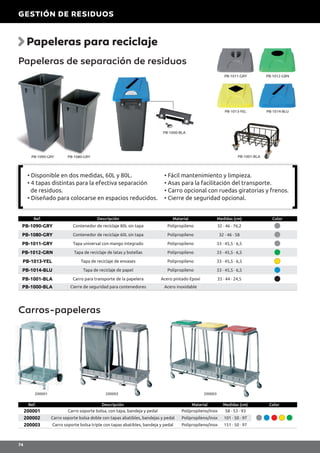 Papeleras de separación de residuos
Carros-papeleras
Papeleras para reciclaje
Ref. Descripción Material Medidas (cm) Color
PB-1090-GRY Contenedor de reciclaje 80L sin tapa Polipropileno 32 · 46 · 76,2
PB-1080-GRY Contenedor de reciclaje 60L sin tapa Polipropileno 32 · 46 · 58
PB-1011-GRY Tapa universal con mango integrado Polipropileno 33 · 45,5 · 6,5
PB-1012-GRN Tapa de reciclaje de latas y botellas Polipropileno 33 · 45,5 · 6,5
PB-1013-YEL Tapa de reciclaje de envases Polipropileno 33 · 45,5 · 6,5
PB-1014-BLU Tapa de reciclaje de papel Polipropileno 33 · 45,5 · 6,5
PB-1001-BLA Carro para transporte de la papelera Acero pintado Epoxi 33 · 44 · 24,5
PB-1000-BLA Cierre de seguridad para contenedores Acero inoxidable
• Disponible en dos medidas, 60L y 80L.
• 4 tapas distintas para la efectiva separación
de residuos.
• Diseñado para colocarse en espacios reducidos.
• Fácil mantenimiento y limpieza.
• Asas para la facilitación del transporte.
• Carro opcional con ruedas giratorias y frenos.
• Cierre de seguridad opcional.
PB-1090-GRY PB-1080-GRY
PB-1000-BLA
PB-1011-GRY
PB-1013-YEL
PB-1012-GRN
PB-1014-BLU
PB-1001-BLA
Ref. Descripción Material Medidas (cm) Color
200001 Carro soporte bolsa, con tapa, bandeja y pedal Polipropileno/inox 58 · 53 · 93
200002 Carro soporte bolsa doble con tapas abatibles, bandejas y pedal Polipropileno/inox 101 · 50 · 97
200003 Carro soporte bolsa triple con tapas abatibles, bandeja y pedal Polipropileno/inox 151 · 50 · 97
200001 200002 200003
GESTIÓN DE RESIDUOS
74
 