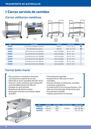 Ref. Descripción Material Medidas (cm) Color
506002 Carro de servicio ligero en aluminio Aluminio 97 · 59 · 101,5
506003 Carro desembarace aluminio Aluminio 109,5 · 59 · 101,5
506004 Carros de servicio 2 est. 800x500 Acero inoxidable 88 · 58 · 101,5
506005 Carros de servicio 2 est. 900x500 Acero inoxidable 98 · 58 · 101,5
506006 Carros de servicio 2 est. 1000x600 Acero inoxidable 108 · 68 · 101,5
506007 Carros de servicio 3 est. 800x500 Acero inoxidable 88 · 58 · 101,5
506008 Carros de servicio 3 est. 900x500 Acero inoxidable 98 · 58 · 101,5
506009 Carros de servicio 3 est. 1000x600 Acero inoxidable 108 · 68 · 101,5
506002 506003 506004
506005
506006
506007
506008
506009
Carros baño maría
• Para mantener y transportar alimentos
a la temperatura óptima de servicio.
• Fabricado en acero inoxidable AISI 304 18/10.
• Cuba con cantos sanitarios, para cubetas GN
de profundidad máxima de 200 mm.
• Desagüe con grifo de bola.
• Resistencias de silicona ocultas.
• Interruptor luminoso y termostato digital
de 0/90°C.
• Termostato de seguridad
• Estante inferior fabricado en acero
inoxidable.
• Asas para facilitar el transporte, colocadas
en posición ergonómica.
• 4 ruedas de Ø125 mm con parachoques, 2 de
ellas con freno (situadas al lado de las asas).
• Se suministra montado.
• Cubetas Gastronorm no incluidas.
Ref. Capacidad Potencia (W) Alimentación (V/Hz) Medidas (mm)
F0420201 3 GN 1/1 1600
230/50-60
770 · 670 · 880
F0420202 2 GN 1/1 2400 1095 · 670 · 880
F0420203 4 GN 1/1 3200 1425 · 670 · 880
Carros servicio de comidas
Carros utilitarios metálicos
TRANSPORTE DE MATERIALES
80
 