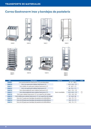 Ref. Descripción Material Medidas (cm) Color
506001 Carro portacubiertos Gastronorm 1/3 y portabandejas
Acero inoxidable
81 · 57 · 108,5
506010 Carro con guías para cubetas Gastronorm 1/1 45,5 · 63,5 · 171
506011 Carro doble con guías para cubetas Gastronorm 1/1 81 · 63,5 · 171
506012 Carro con guías para cubetas Gastronorm 2/1 66 · 75,5 · 171
506016 Carro descongelación para cubetas Gastronorm 2/1 66,5 · 75,5 · 172
506017 Carro descongelación para cubetas Gastronorm 1/1 45,5 · 63,5 · 172
506018 Carro para cubetas Gastronorm 1/1 con superficie de trabajo 45,5 · 63,5 · 90
506019 Carro doble para cubetas Gastronorm 1/1 con superficie de trabajo 81 · 63,5 · 90
506013 Carro de 15 guías para bandejas de pastelería de 600x400mm 52,5 · 70 · 171
506014 Carro de 20 guías para bandejas de pastelería de 600x400mm 52,5 · 70 · 171
506015 Carro de 30 guías para bandejas de pastelería de 600x400mm 52,5 · 70 · 171
Carros Gastronorm inox y bandejas de pastelería
506001 506010 506011 506012
506016
506017
506018 506019 506013
506014
506015
TRANSPORTE DE MATERIALES
82
 