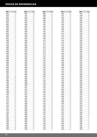 ÍNDICE DE REFERENCIAS
88
Ref. Pág. Ref. Pág. Ref. Pág. Ref. Pág. Ref. Pág.
0013 19
0014 19
0015 19
0018 19
0019 19
0020 19
0021 19
0022 19
0023 19
0024 19
0031 19
0033 19
0940 19
0941 19
0942 19
1866 19
2454 19
2679 19
2680 19
2681 19
2682 19
2683 19
2684 19
2685 19
2686 19
2687 19
2688 19
2689 19
2690 19
2691 19
3092 19
4016 18
4025 18
5497 19
5517 19
7000 60
7001 60
7002 60
7003 60
7004 60
7005 60
7006 60
7007 60
7008 60
7009 60
7010 60
7011 60
7012 60
7013 60
7014 60
7015 60
7016 60
7017 60
7018 60
7019 60
7020 60
7021 60
7022 60
7023 60
7024 60
7025 60
7026 60
7027 60
7028 60
7029 60
7030 60
7031 60
7032 60
7033 60
7034 60
7035 60
7036 60
7037 60
7038 60
7039 60
7040 60
7041 60
7042 60
7043 60
7044 60
7045 60
7046 60
7047 60
7048 60
7049 60
7050 60
7051 60
7052 60
7053 60
7054 60
7055 60
7056 60
7057 60
7058 60
7059 60
7060 60
7061 60
7062 60
7063 60
7064 60
7065 60
7066 60
7067 60
7068 60
7069 60
7070 60
7071 60
7072 60
7073 60
7074 60
7075 60
7076 60
7077 60
7078 60
7079 60
7080 60
7081 60
7082 60
7083 60
7084 60
7085 60
7086 60
7087 60
7088 60
7089 60
7090 60
7091 60
7092 60
7093 60
7094 60
7095 60
7096 60
7097 60
7098 60
7099 60
7100 60
7101 60
7102 60
7103 60
7104 60
7105 60
7106 60
7107 60
7108 60
7109 60
7110 60
7111 60
7112 60
7113 60
7114 60
7115 60
7116 60
7117 60
7118 60
7119 60
7120 60
7121 60
7122 60
7123 60
7124 60
7125 60
7126 60
7127 60
7128 60
7129 60
7130 60
7131 60
7132 60
7133 60
7134 60
7135 60
7136 60
7137 60
7138 60
7139 60
7140 60
7141 60
7142 60
7143 60
7144 60
7145 60
7146 60
7147 60
7148 60
7149 60
7150 60
7151 60
7152 60
7153 60
7154 60
7155 60
7156 60
7157 60
7158 60
7159 60
7160 60
7161 60
7162 60
7163 60
7164 60
7165 60
7166 60
7167 60
7168 60
7169 60
7170 60
7171 60
7172 60
7173 60
7174 60
7175 60
7176 60
7177 60
7178 60
7179 60
7180 60
7181 60
7182 60
7183 60
7184 60
7185 60
7186 60
7187 60
7188 60
7189 60
7190 60
7191 60
7192 60
7193 60
7194 60
7195 60
7196 60
7197 60
7198 60
7199 60
7200 60
7201 60
7202 60
7203 60
7204 60
7205 60
7206 60
7207 60
7208 60
7209 60
7210 60
7211 60
7212 60
7213 60
7214 60
7215 60
7216 60
7217 60
7218 60
7219 60
7220 60
7221 60
7222 60
7223 60
7224 60
7225 60
7226 60
7227 60
7228 60
7229 60
7230 60
7231 60
7232 60
7233 60
7234 60
7235 60
7236 60
7237 60
7238 60
7239 60
7240 60
7241 60
7242 60
7243 60
7244 60
7245 60
7246 60
7247 60
7248 60
7249 60
7250 60
7251 60
7252 60
7253 60
7254 60
7255 60
7256 60
7257 60
7258 60
7259 60
7260 60
7261 60
7262 60
7263 60
7264 60
7265 60
7266 60
7267 60
7268 60
7269 60
7270 60
7271 60
7272 60
7273 60
7274 60
7275 60
7276 60
7277 60
7278 60
7279 60
7280 60
7281 60
7282 61
7283 61
7284 61
7285 61
7286 61
7287 61
7288 61
7289 61
 