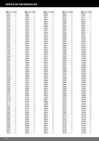 ÍNDICE DE REFERENCIAS
90
Ref. Pág. Ref. Pág. Ref. Pág. Ref. Pág. Ref. Pág.
101017 14
101018 14
101019 15
101020 15
101021 15
101022 15
101023 15
101024 15
101025 15
101026 15
101027 15
101028 15
101029 15
101030 15
101031 15
101032 15
101033 15
101034 15
101035 15
101036 15
101037 15
101038 15
101039 15
101040 15
101041 15
101070 16
101071 16
101072 16
101073 16
101074 16
101075 16
101076 16
101077 16
101078 16
101079 16
101080 16
101081 16
101082 15
101083 15
101084 15
101085 15
101086 15
101087 15
101106 17
101107 17
101108 17
101109 17
101110 17
101111 17
101112 17
102601 85
102602 85
102603 85
103001 35
103002 35
103003 35
103004 35
103005 35
103006 35
103007 35
103008 35
103009 35
103010 35
103011 35
103012 35
103013 35
103014 35
103015 35
103016 35
103017 35
103018 35
103019 35
103020 35
103021 36
103022 36
103023 36
103025 36
103026 36
103027 36
103028 36
103029 36
103030 36
104301 18
104302 18
104303 18
105001 20
105001 33
105002 20
105002 33
105003 20
105003 33
105004 20
105004 33
105005 20
105005 33
105006 20
105006 33
105007 21
105008 21
105009 20
105010 20
105011 20
105012 20
105013 20
200001 74
200002 74
200003 74
200801 69
200802 69
201000 70
201001 70
201004 70
201005 70
201007 70
201008 68
201009 68
201010 68
201011 68
203004 71
203005 71
203006 71
203007 71
204001 72
204002 72
204007 72
204008 72
204009 72
204010 72
206007 73
206008 73
206009 73
206010 73
206011 73
206012 73
206013 73
206014 73
206015 73
206020 69
206021 69
207001 72
207006 72
207201 72
208101 75
208102 75
208104 75
208105 75
208107 75
208111 75
208113 75
208122 75
208123 75
208129 75
208130 75
208131 75
208134 75
208141 75
208142 75
208147 75
208158 75
208162 75
208166 75
208167 75
208168 75
208175 75
222659 63
222661 63
300002 10
300003 10
300005 11
300006 10
300015 79
300016 79
300017 79
300018 11
300018 79
301002 10
303001 10
303002 10
379.065 22
387.065 22
400002 49
400018 49
400019 49
400020 49
400021 49
400023 51
400025 51
400033 48
400034 48
400037 51
400039 49
400211 49
400212 49
400213 49
400214 49
400215 49
400216 49
400217 49
400218 49
400219 49
400302 48
400401 51
400402 51
400403 51
400404 51
403001 64
403002 64
403003 64
403004 64
405001 65
405002 65
500001 78
500002 78
500003 78
500003 79
500004 78
500005 78
500006 78
500007 78
500008 78
502002 85
502003 85
502004 85
503001 84
503002 84
503003 84
503004 84
503005 84
504701 65
505001 79
505002 79
506001 82
506002 80
506003 80
506004 80
506005 80
506006 80
506007 80
506008 80
506009 80
506010 82
506011 82
506012 82
506013 82
506014 82
506015 82
506016 82
506017 82
506018 82
506019 82
601701 4
601701 47
601702 4
601702 47
601703 46
601704 46
601705 46
601706 46
601707 47
601708 47
601709 46
601710 47
601711 47
601712 46
606500 7
606501 7
606502 7
606503 7
608021 4
608026 4
765310 43
765315 43
765320 43
897.500 22
956.035 22
956.040 22
956.135 22
956.140 22
1001200 18
1001201 18
1003001 20
1003002 20
1003004 20
1106102 33
1313001 19
1313002 19
1313003 19
1313004 19
1805985 10
7010006 38
7010010 38
7010011 38
7010012 38
7010016 38
7010026 38
7010031 38
7010032 38
7010041 38
7010042 38
7010071 38
7010081 38
7010091 38
7010092 38
7620075 39
7620080 39
7620090 39
7620100 39
7620105 39
7620110 39
7620120 39
7625000 40
7625005 40
7625010 40
7625020 40
7625100 40
7625105 40
7625110 40
7625200 40
7631000 41
7631005 41
7631010 41
7631015 41
7631090 41
7631095 41
7631120 41
 