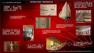 FUENTE: CASA DE LA CULTURA LE HAVRE,OSCAR NIEMEYER, ARQUITECTO
1.3.3.1 SISTEMA FUNCIONAL
 