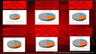 FUENTE: INSTITUTO NACIONAL DE ESTADÍSTICA E INFORMÁTICA-INEI
 