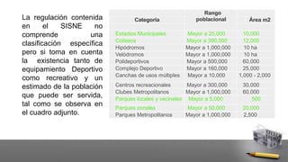 La regulación contenida
en el SISNE no
comprende una
clasificación específica
pero si toma en cuenta
la existencia tanto de
equipamiento Deportivo
como recreativo y un
estimado de la población
que puede ser servida,
tal como se observa en
el cuadro adjunto.
Rango
poblacional
Categoría Área m2
Estadios Municipales Mayor a 25,000 10,000
Coliseos Mayor a 390,000 12,000
Hipódromos Mayor a 1,000,000 10 ha
Velódromos Mayor a 1,000,000 10 ha
Polideportivos Mayor a 500,000 60,000
Complejo Deportivo Mayor a 160,000 25,000
Canchas de usos múltiples Mayor a 10,000 1,000 - 2,000
Centros recreacionales Mayor a 300,000 30,000
Clubes Metropolitanos Mayor a 1,000,000 60,000
Parques locales y vecinales Mayor a 5,000 500
Parques zonales Mayor a 50,000 20,000
Parques Metropolitanos Mayor a 1,000,000 2,500
 