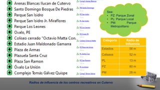 Sea:
• PZ: Parque Zonal
• PL: Parque Local
• PM: Parque
Metropolitano
Categoría Radio de
Influencia
Estadios 56 m
Coliseos 52 m
PL 13 m
PZ 80 m
PM 28 m
Radios de influencia de los centros recreativos en Cutervo
 