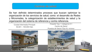Ciudad Intermedia Principal:
50,001 - 100,000 Hab.
Hospital Tipo 1 Categoría II-1
Centro de Salud
Puestos de Salud (Tipo II)- mínimo
Se han definido determinados procesos que buscan optimizar la
organización de los servicios de salud; como: el desarrollo de Redes
y Microrredes, la categorización de establecimientos de salud y la
organización del sistema de referencia y contra referencia.
Puesto de Salud Salomón
Vílchez Murga
Puesto de Salud "Nuevo
Oriente"
 