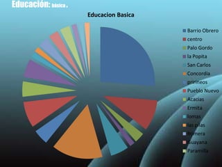 Educación:  básica  .  